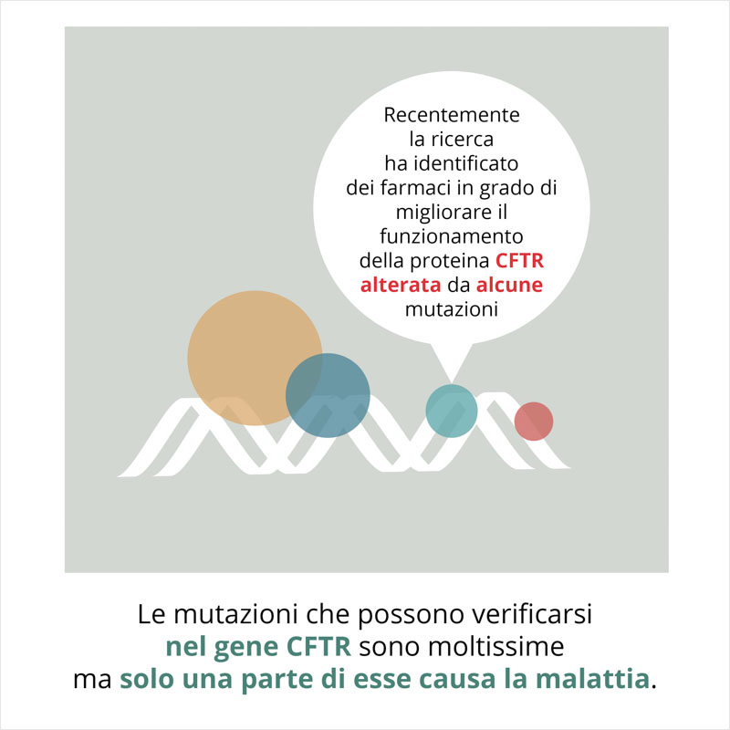 mutazione proteina CFTR